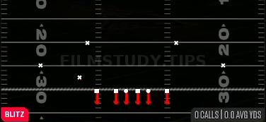 Mid Blitz — Blitz play diagram