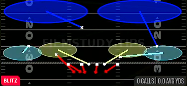 Nickel 2 Trap — Blitz play diagram