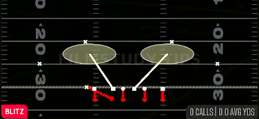Redzone DT Drop — Blitz play diagram