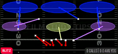 Blitz Loop 3 — Blitz play diagram