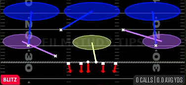 Buck Zone Blitz — Blitz play diagram