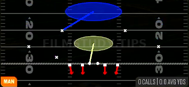 Cover 1 Hole — Man play diagram