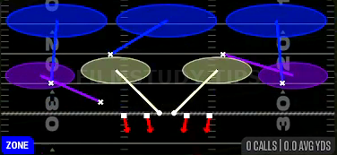 Cover 3 Sky — Zone play diagram