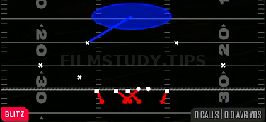 1 DT LB Loop — Blitz play diagram