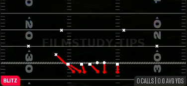 Blitz Loop 0 — Blitz play diagram