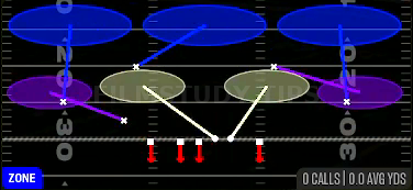 Cover 3 Sky — Zone play diagram