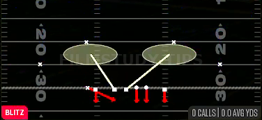 Redzone DT Drop — Blitz play diagram