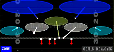 Tampa 2 — Zone play diagram