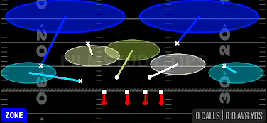 2 Invert Lurk — Zone play diagram