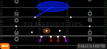 Cover 1 Contain — Man play diagram