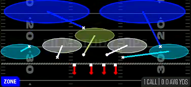 Cover 2 Invert — Zone play diagram