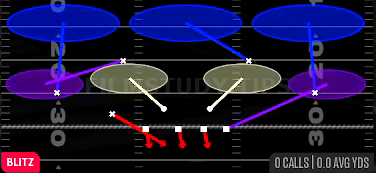 Field Sim 3 — Blitz play diagram