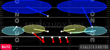 Nickel 2 Trap — Blitz play diagram