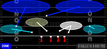 Roll Cover 2 Invert — Zone play diagram