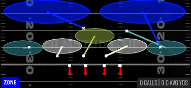 Cov 2 Invert Hard Flat — Zone play diagram