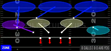 Cover 3 Cloud — Zone play diagram