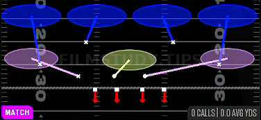 Cover 4 Quarters — Match play diagram