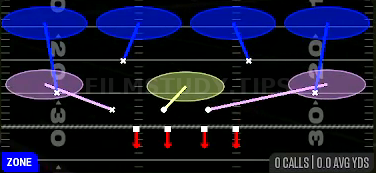 Cover 4 Zone — Zone play diagram