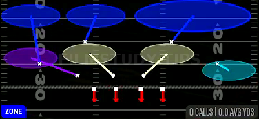 Cover 6 Zone — Zone play diagram