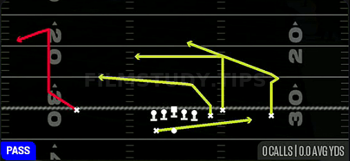 PA Read — Pass play diagram
