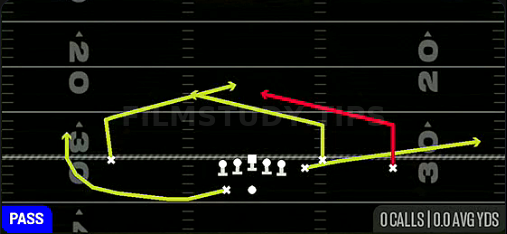 Slants Flat — Pass play diagram