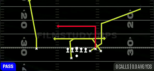 Bunch Drive — Pass play diagram