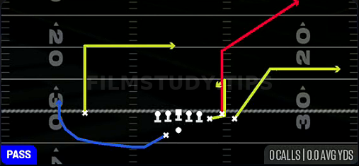 Corner Out Dig — Pass play diagram