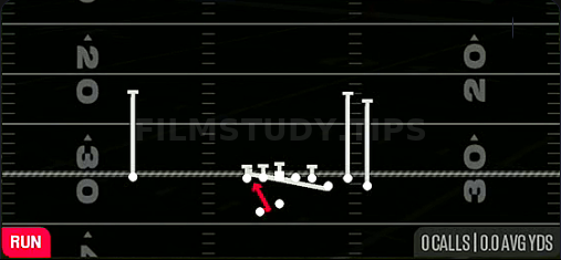 Counter Y — Run play diagram