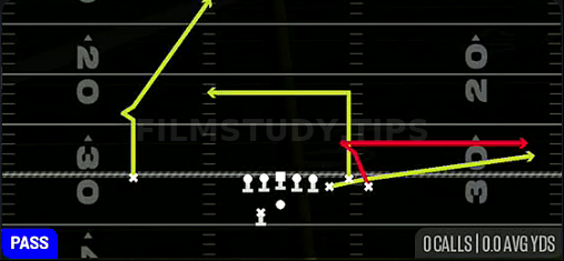 Dig Return — Pass play diagram