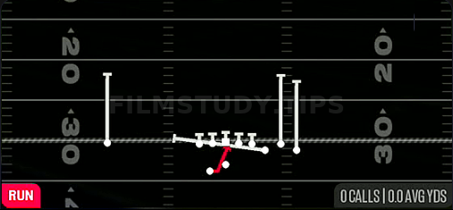 Inside Zone Split — Run play diagram