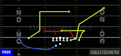 Smash Return — Pass play diagram
