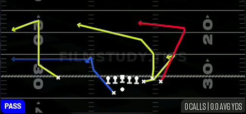 Speed Dig — Pass play diagram