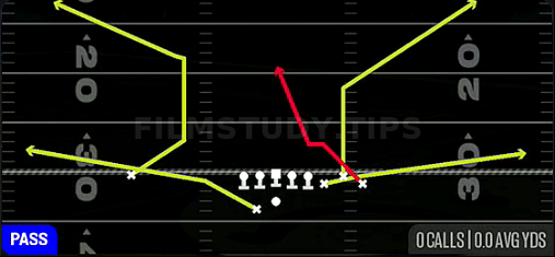 Z Spot N Go — Pass play diagram
