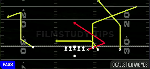 Bunch Trail — Pass play diagram