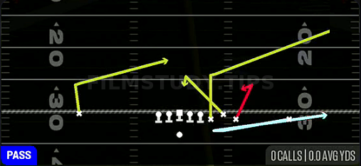MTN Spot — Pass play diagram