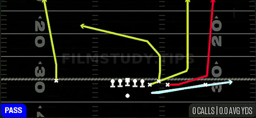 MTN Verticals — Pass play diagram