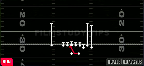 Inside Zone — Run play diagram