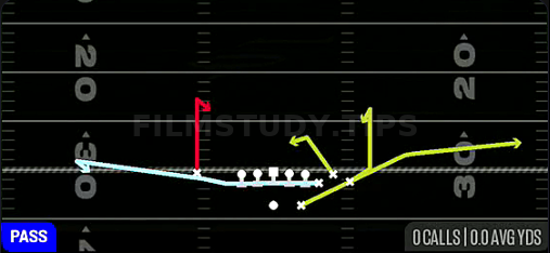 MTN Curls — Pass play diagram