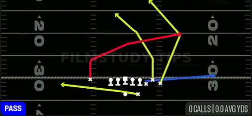 PA Double Post — Pass play diagram