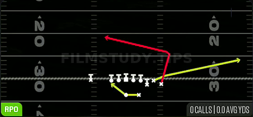 RPO Zone Peek — RPO play diagram