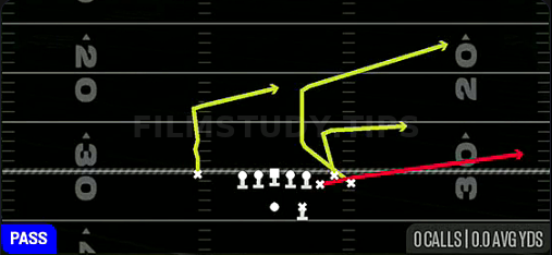 Y Flat Quick — Pass play diagram