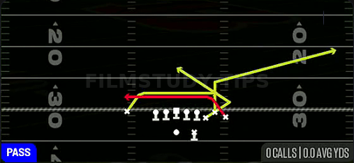 Z Mesh Quick — Pass play diagram