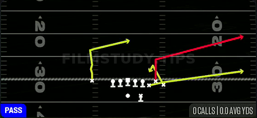 Z Spot Quick — Pass play diagram