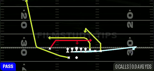 MTN Return Mesh Spot Rail — Pass play diagram
