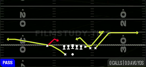 Stick Spacing Switch — Pass play diagram