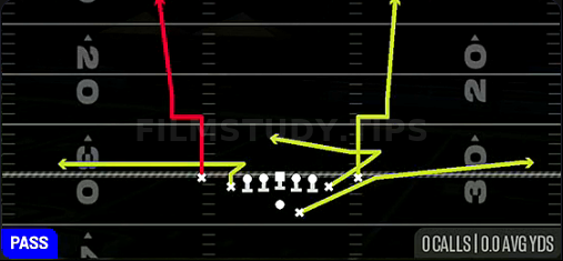 Corner Go's Flat — Pass play diagram