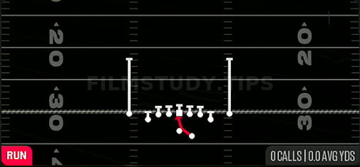 Inside Zone — Run play diagram