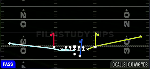 MTN Stick — Pass play diagram