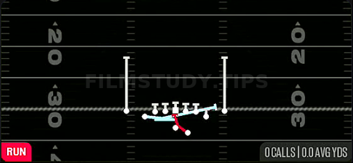 MTN Zone Split — Run play diagram