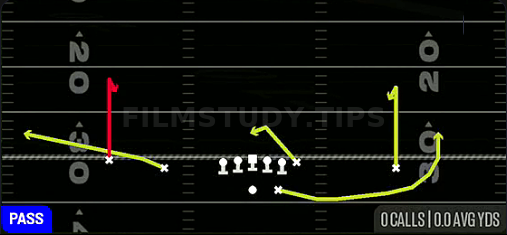 Curl Combo — Pass play diagram